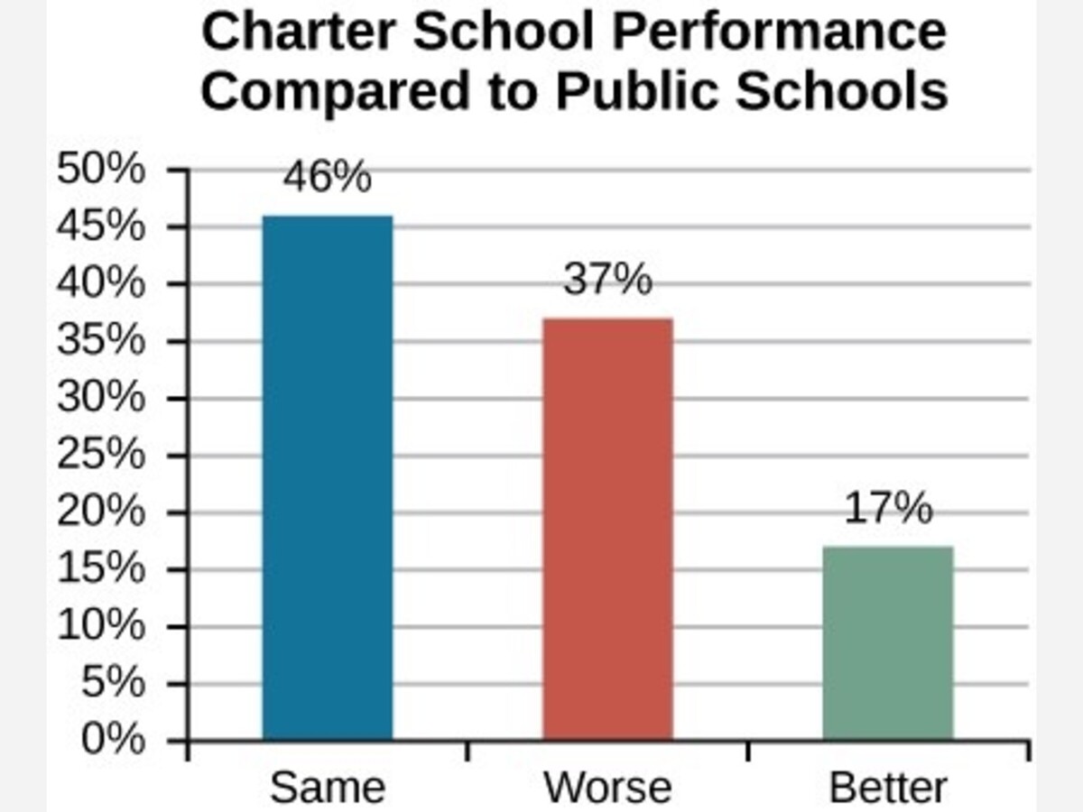 The Lessons of Riverhead Central School District. Would an Alamogordo Charter School Result in AHS Layoffs?