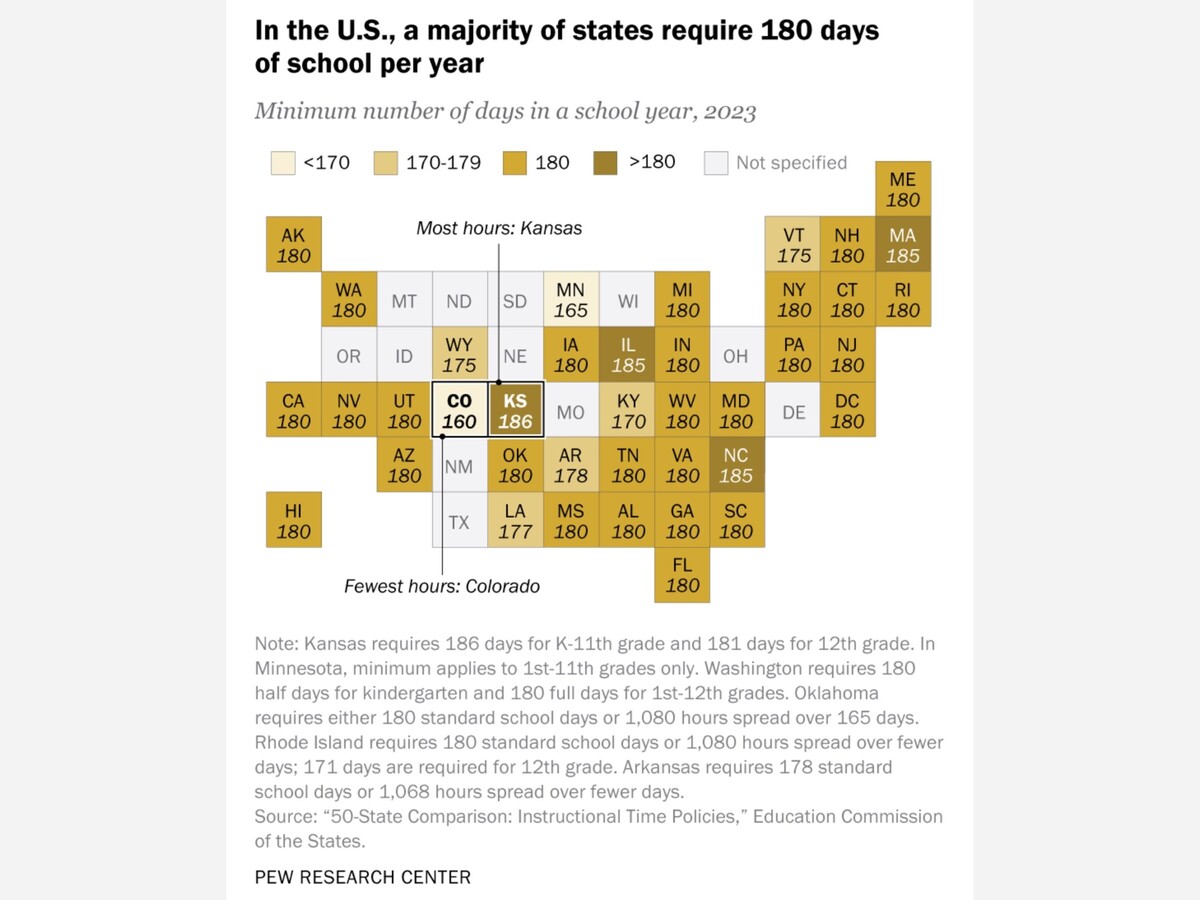 Education Battle: New Mexico's 180-Day Rule follows 33 Other States But Sparks Lawsuit and Debate