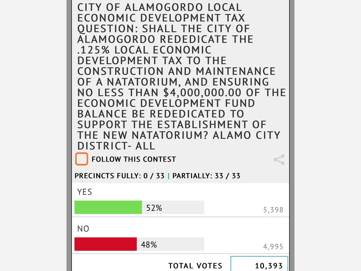 Natatorium (Swimming Pool) Measure Passes in Alamogordo Election Results 