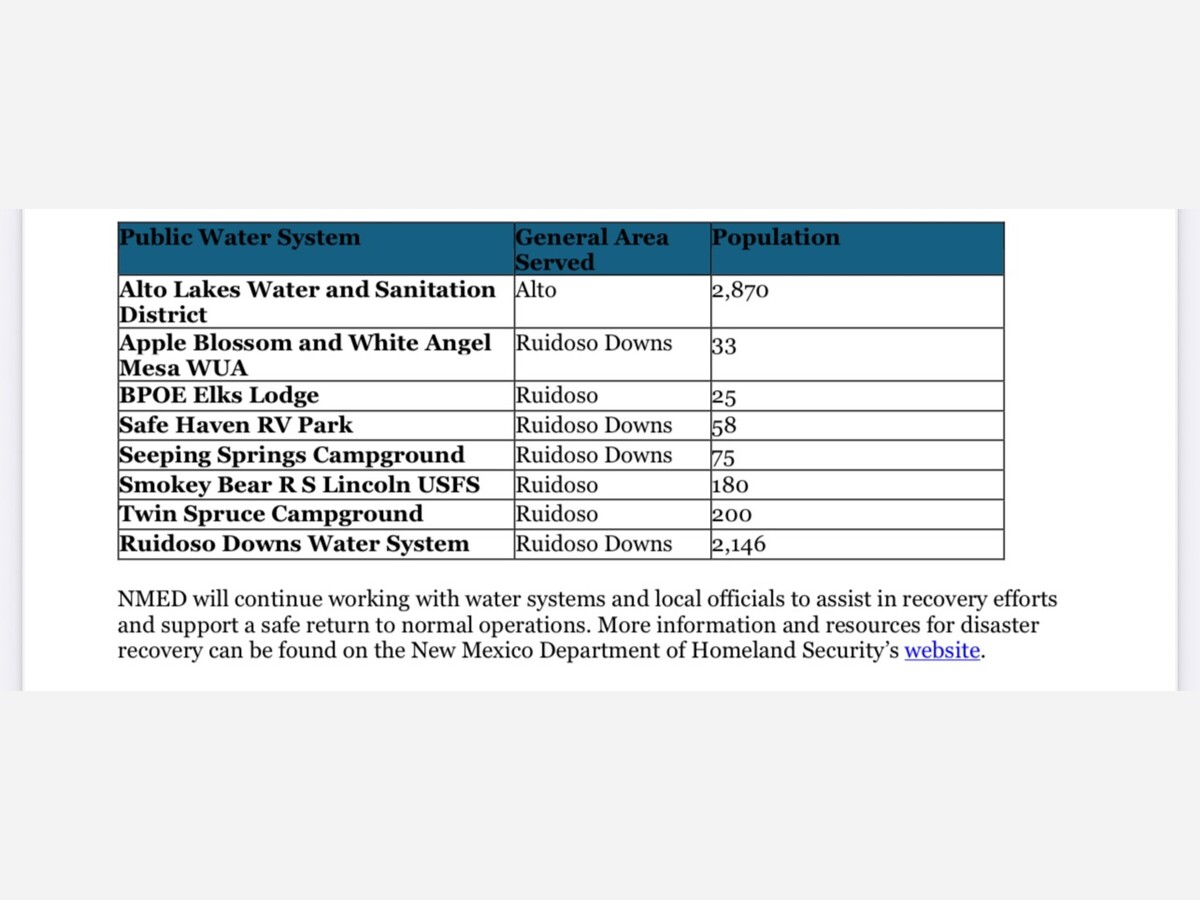 Multiple Ruidoso area systems issue boil water advisories