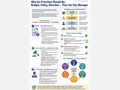 Why Budget, Policy, and Direction Must Come Before the City Manager