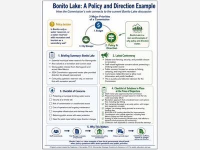 The Future of Bonito Lake Is a Policy Decision
