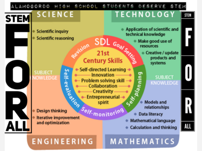 Where is APS Angela Cadwallader and APS Board on STEM? Was their intention to disband APS? 