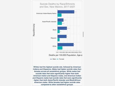 It’s Times to Discuss Mental Health and Suicide Prevention Out Loud