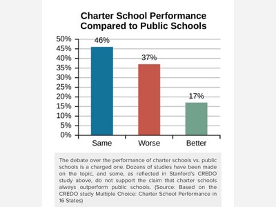 The Underfunded Quest for a Charter School in Alamogordo. What’s it cost to open a Charter School? 