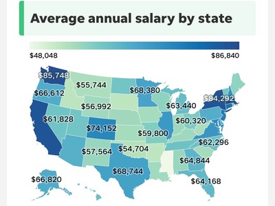 New Mexico Leads Nation in Wage Growth in 2024