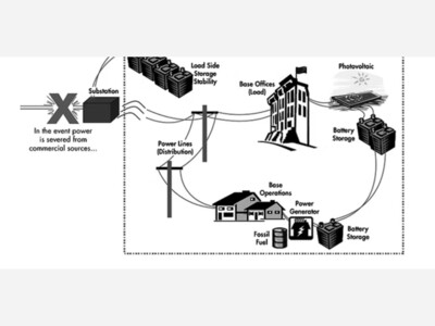 Military Preparedness Requires A Hardened Independent Energy Infrastructure 