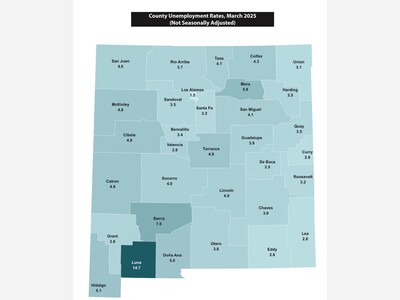 Otero County Unemployment Rate 3.8% Below State 4.4% Average 