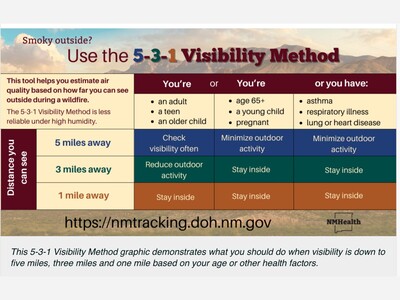 New Mexico Officials Encourage Use of 5-3-1 Visibility Method this Wildfire Season