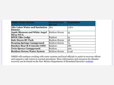 Multiple Ruidoso area systems issue boil water advisories