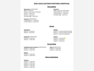 Municipal Elections Details for Candidates in Otero County 