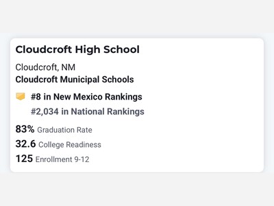 Cloudcroft Surges, Alamogordo Slips: What School Rankings Reveal About Leadership, Legacy, and Local Decision-Making
