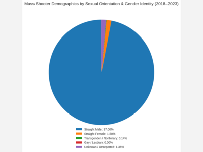 Headline: In the Shadow of National Violence, Alamogordo Confronts Its Own Reckoning