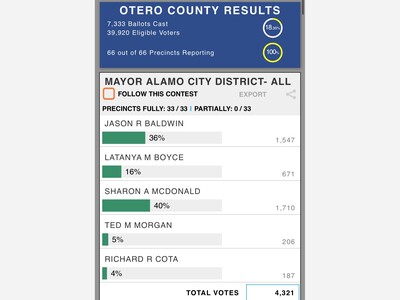 Historic Night as Sharon McDonald Becomes Presumptive Mayor Elect in Alamogordo Mayor’s Race 