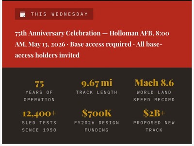 The Fastest Place on Earth Holloman's Rocket Sled Track Turns 75