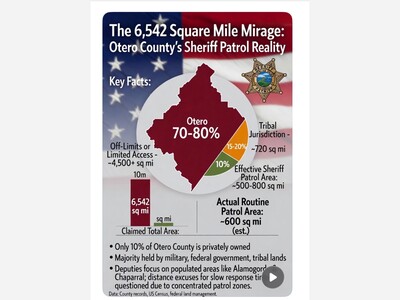 The 6,627-Square-Mile Mirage: How Otero County’s Sheriff Is Policing a Fraction of Its Claimed Territory — And Why It Matters