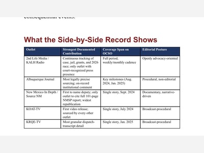 How Regional Media Reported on the Otero County Sheriff's Office, 2024–2026