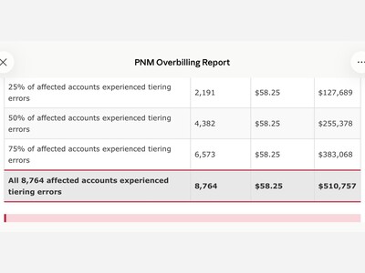 Alamogordo Town News Investigative Report: PNM’s Alleged Over Billing Scheme Exposed, Overcharging Residents by the Thousands 